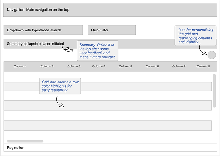 Redesigned layout