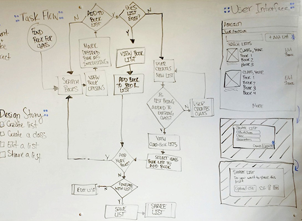 Whiteboarding